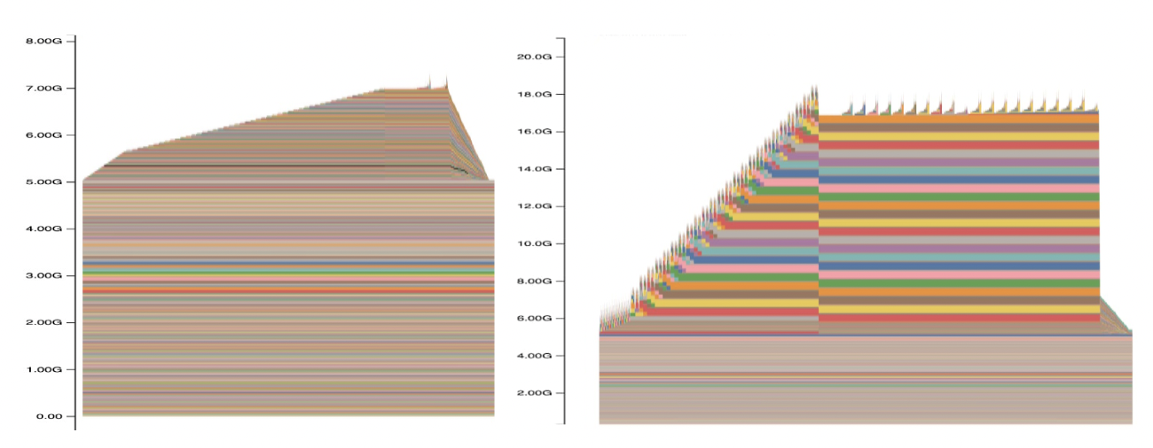 CUDA memory profiling